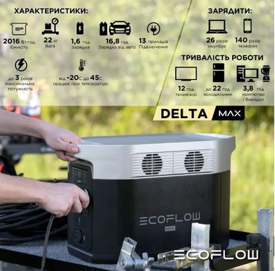 Комплект портативная зарядная станция EcoFlow DELTA Max 2000 + 1 солнечная панель 400W