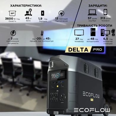 Комплект портативная зарядная станция EcoFlow DELTA Pro (3600 Вт·ч)+ 2 солнечные панели 400W